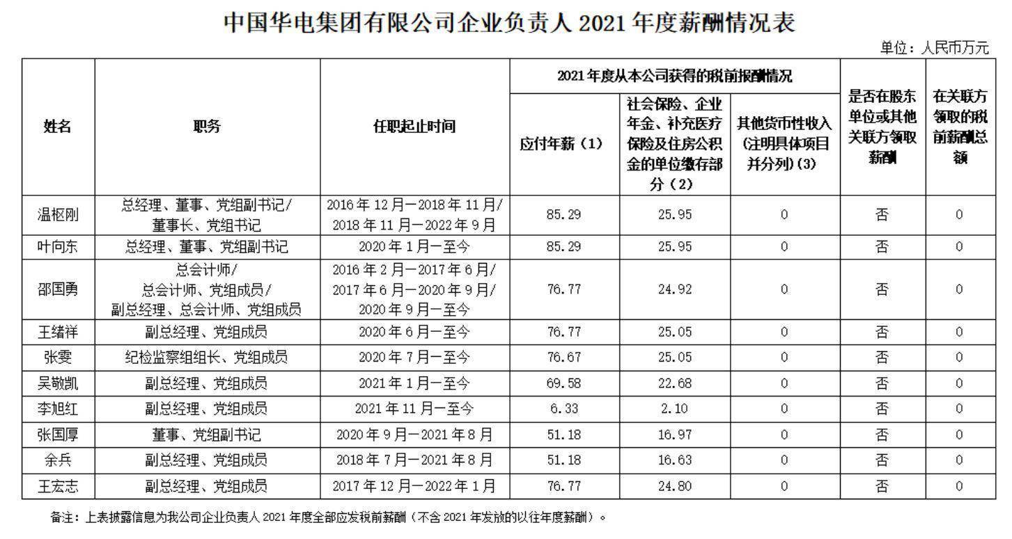 电力公司总经理是什么级别？一探究竟