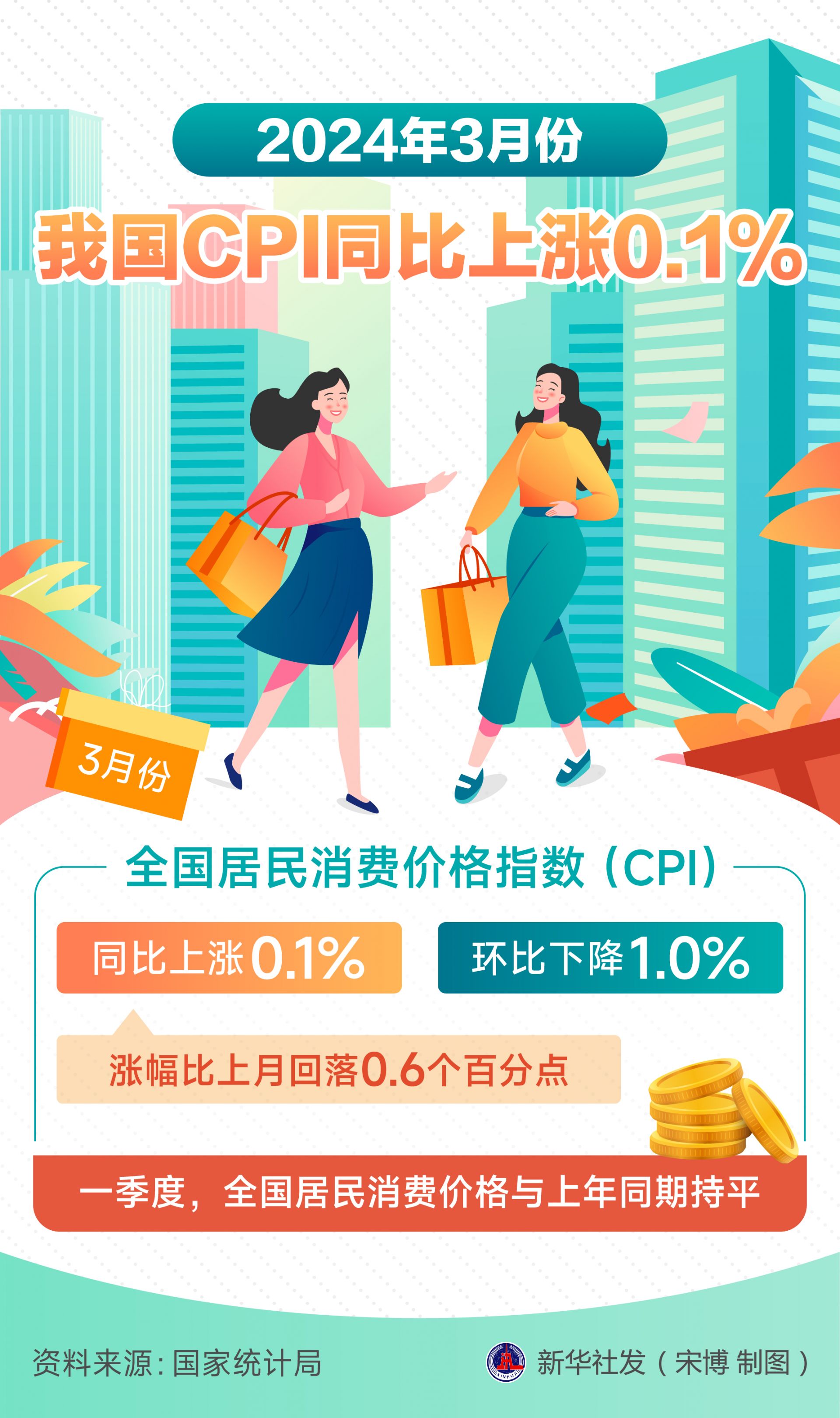 解析未来趋势，2024年全年CPI上涨0.2％的影响与观察