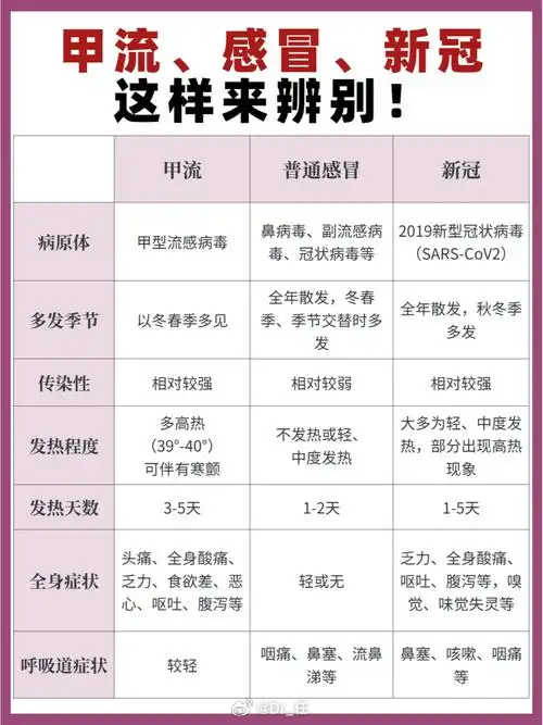 甲流占比超99%，大医院的挑战与应对