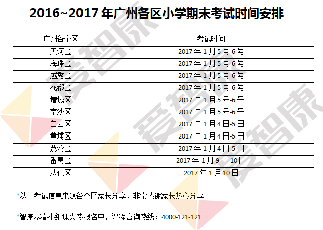 广州小学期末考难度加大，挑战与应对