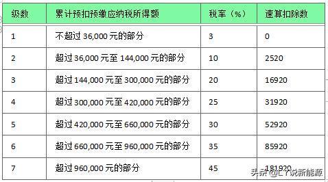 电力公司总经理年薪多少？揭秘电力行业高管薪酬真相