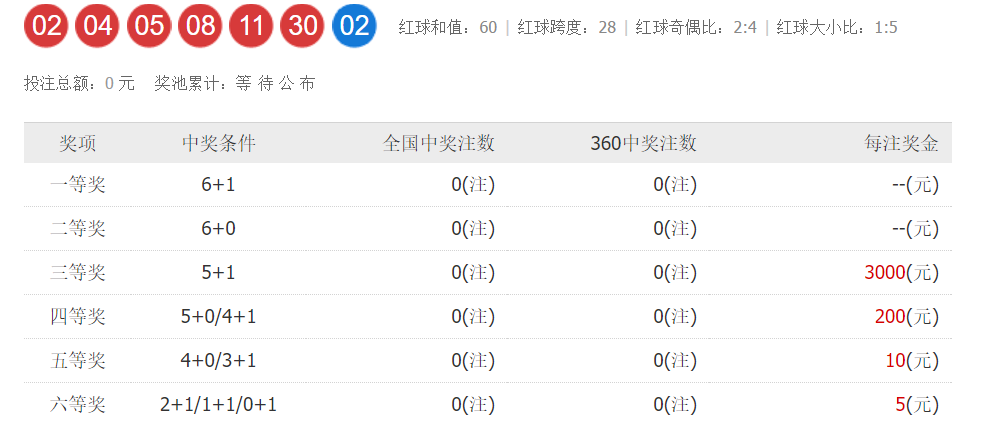 330期澳门码开奖结果+Console36.960_有问必答