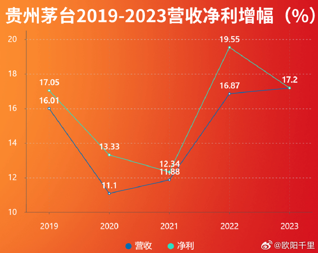 茅台营收突破天际，揭秘千亿背后的故事