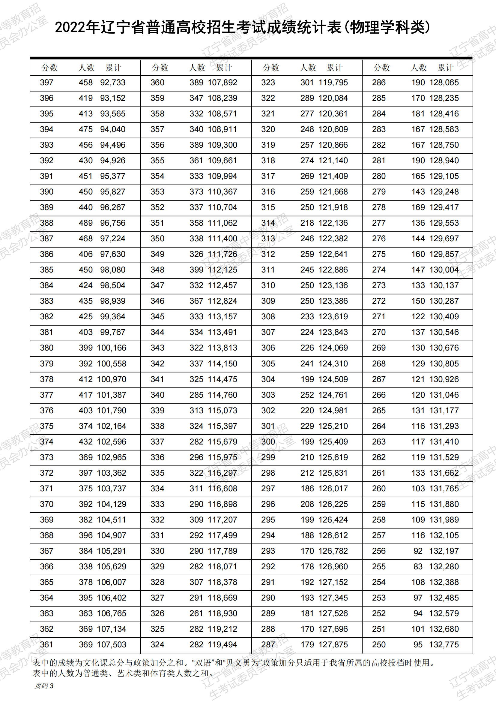 老澳门开奖结果2025开奖记录表+Phablet68.901_反馈结果和分析