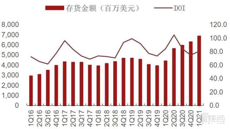 台积电Q4营收与利润再创历史新高，半导体行业的璀璨明珠