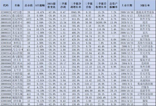 伊人恃宠而骄