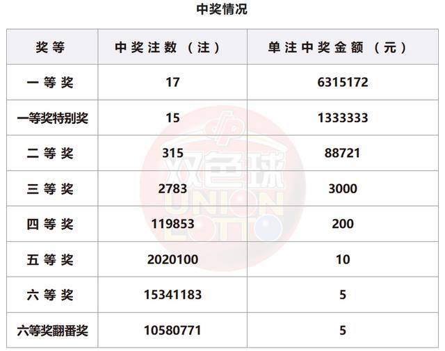 留言反馈 第12页