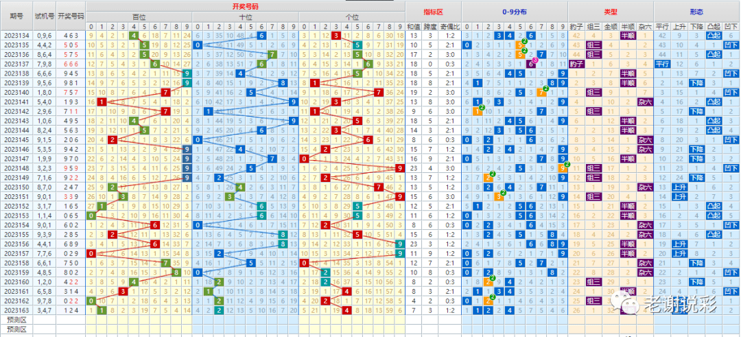 科技资讯 第9页