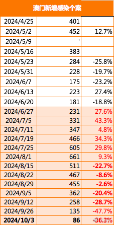 2025澳门免费最精准龙门+精英款93.876_反馈结果和分析