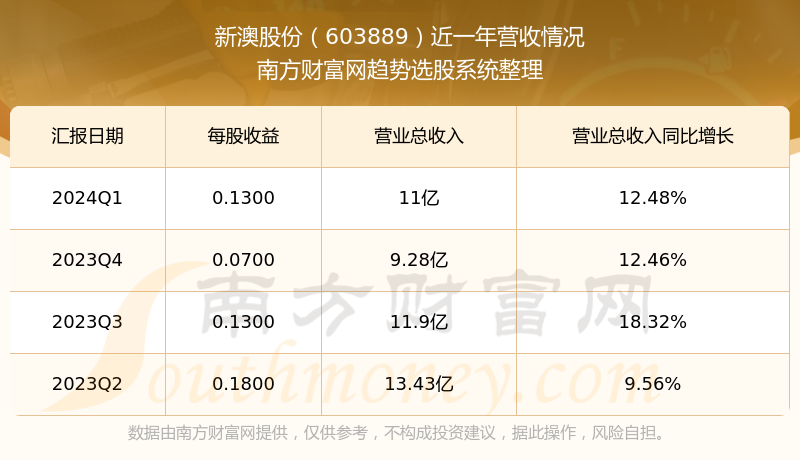 2025新澳天天开奖记录+粉丝版37.935_精选解释落实