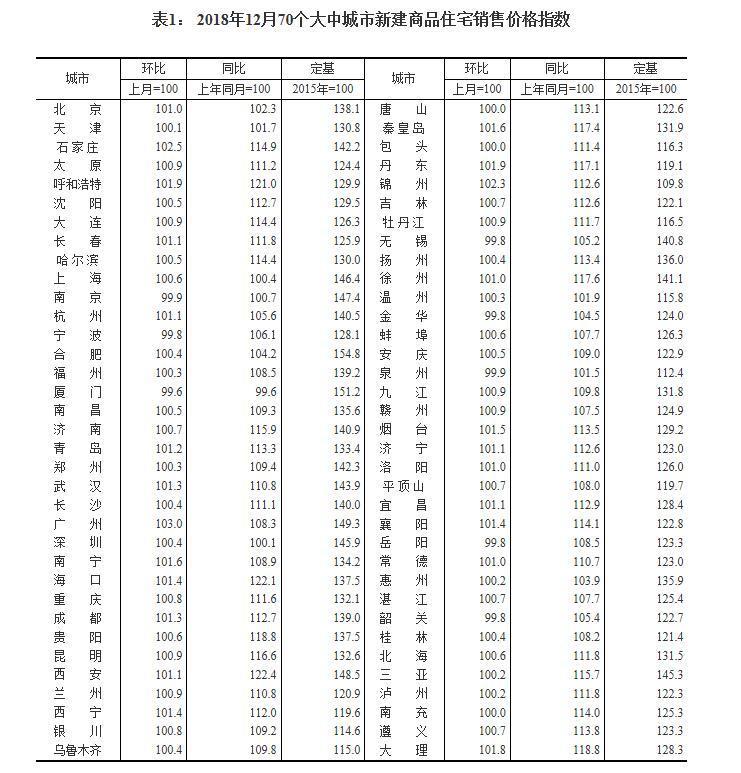 重磅！12月70城房价数据出炉，深度解读市场走势