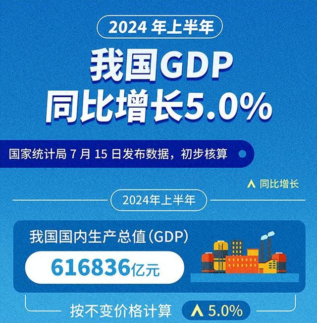 谁支撑起2024中国GDP这5%的增长